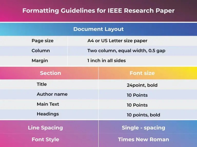 IEEE Format Research Paper: A Complete Guide
